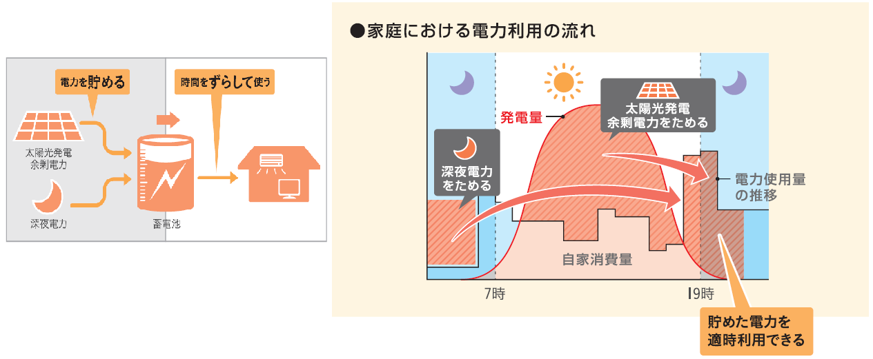 電力の流れ.png