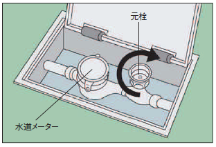 水道メーター図.png