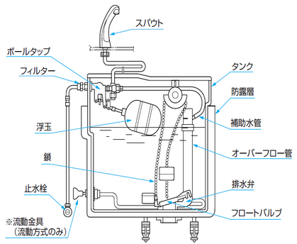 タンク内部.png